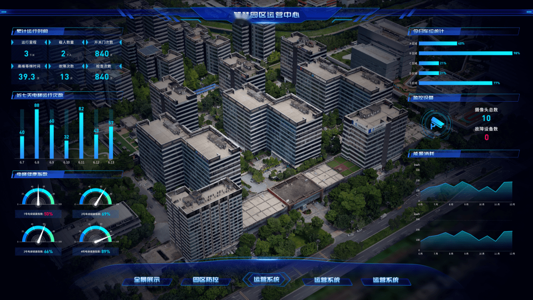 数字政企解决方案